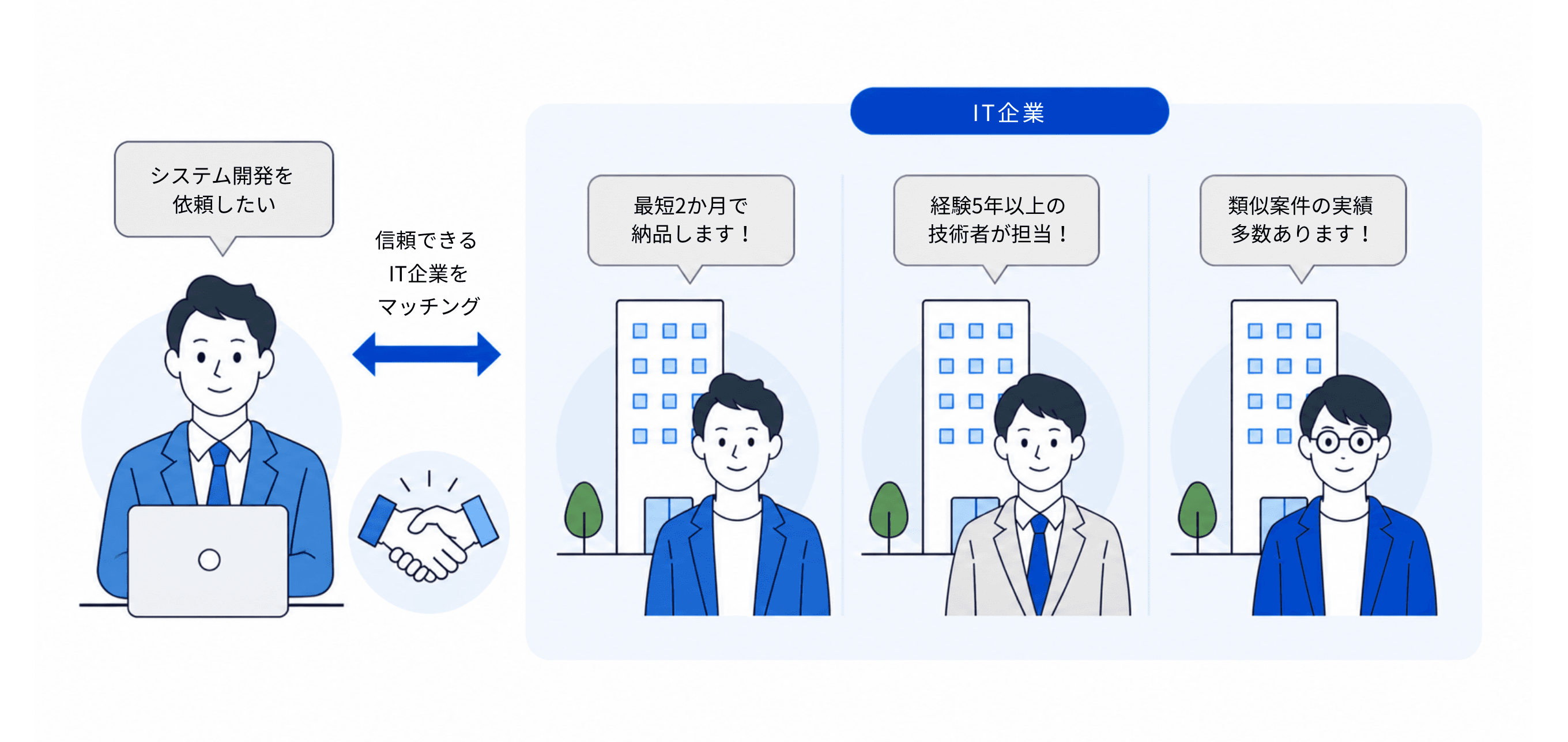 CircleForceのマッチング概念図